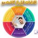 اقدامات قبل از کاشت مو