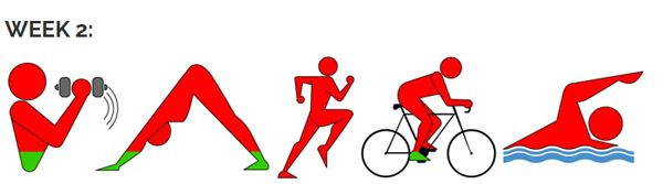 ورزش کردن هفته دوم بعد از جراحی بینی - راز جراحی