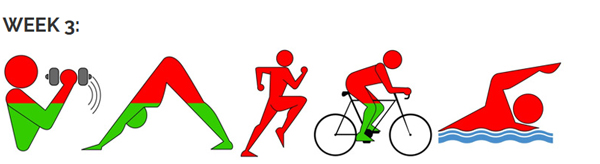 ورزش کردن هفته سوم بعد از جراحی بینی - راز جراحی