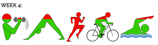 ورزش کردن هفته چهارم بعد از جراحی بینی - راز جراحی